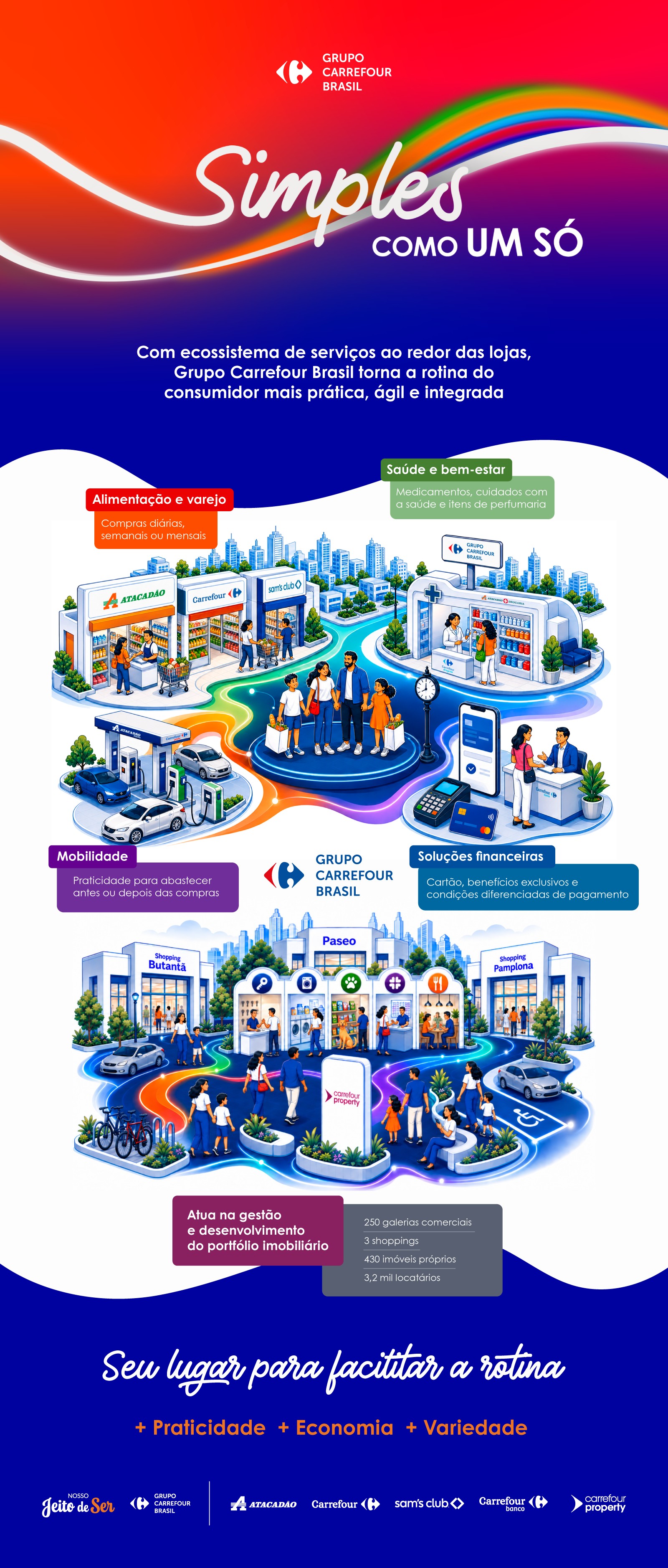 Simples como um só: ecossistema do Grupo Carrefour Brasil facilita a rotina dos clientes