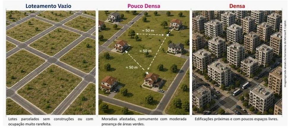 Classificação por densidade segundo o IBGE — Foto: Reprodução/IBGE