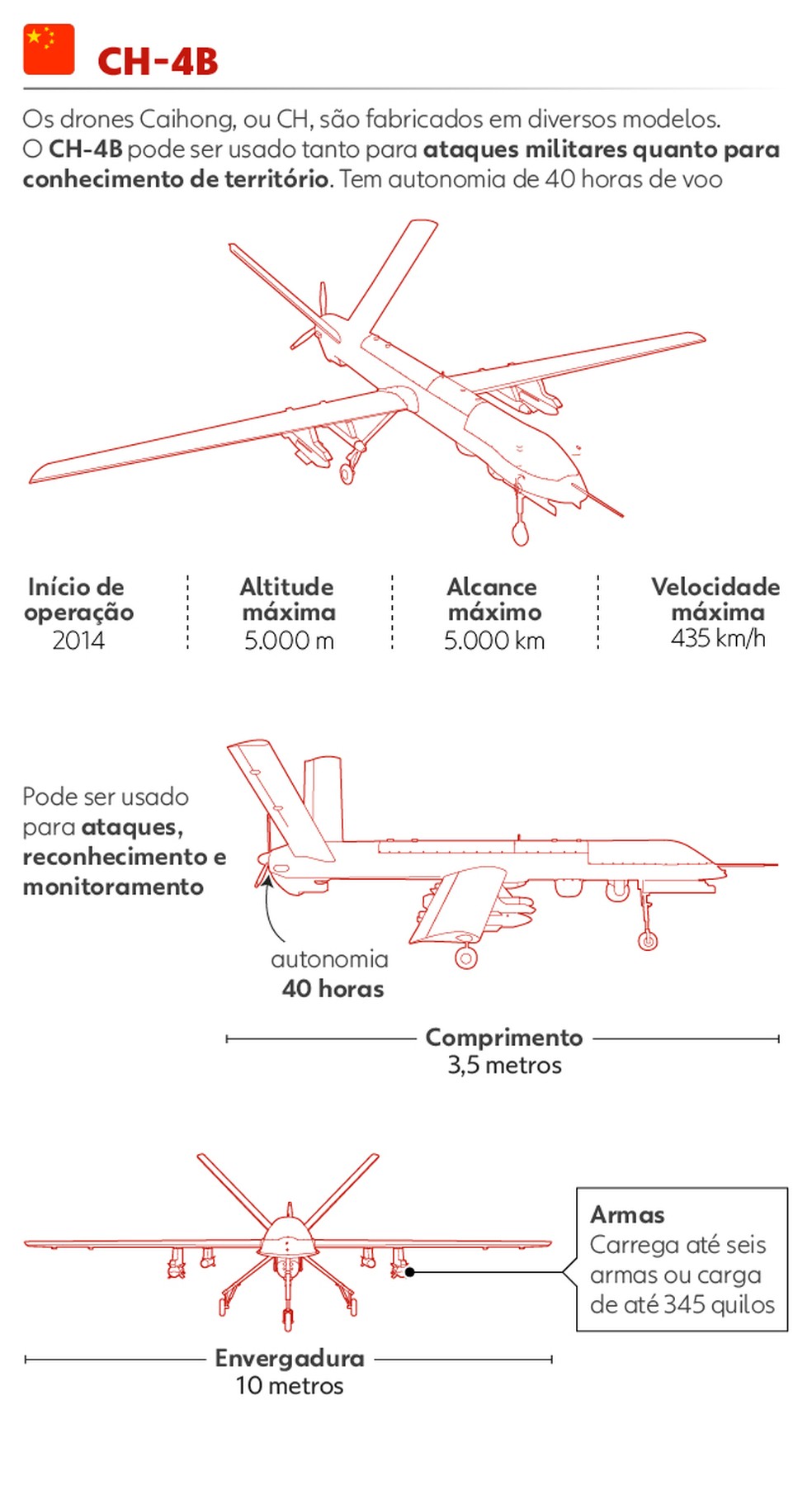 Drone Caihong-4B — Foto: Arte g1
