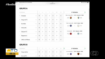 Veja quais times vão participar da 2ª divisão do Campeonato Tocantinense