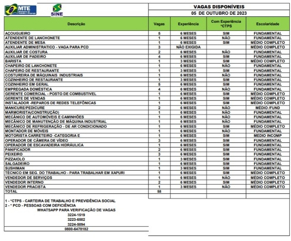 Mais de 50 vagas são fornecidas pelo Sine-AC nesta quinta (5) — Foto: Divulgação
