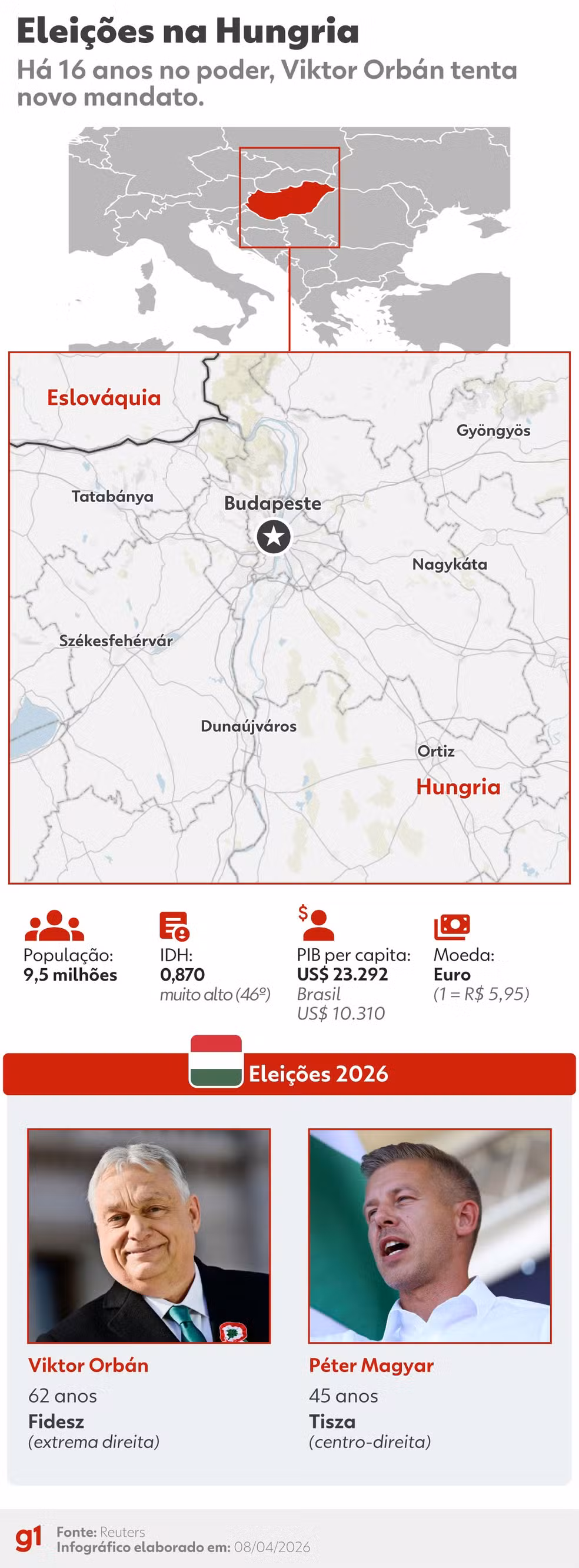 Eleições na Hungria — Foto: Arte g1