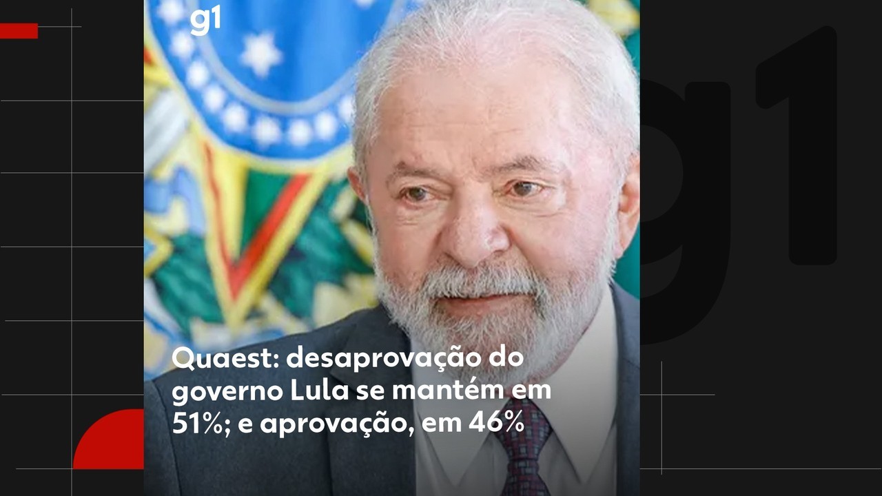 Quaest: desaprovação do governo Lula se mantém em 51%; e aprovação, em 46%