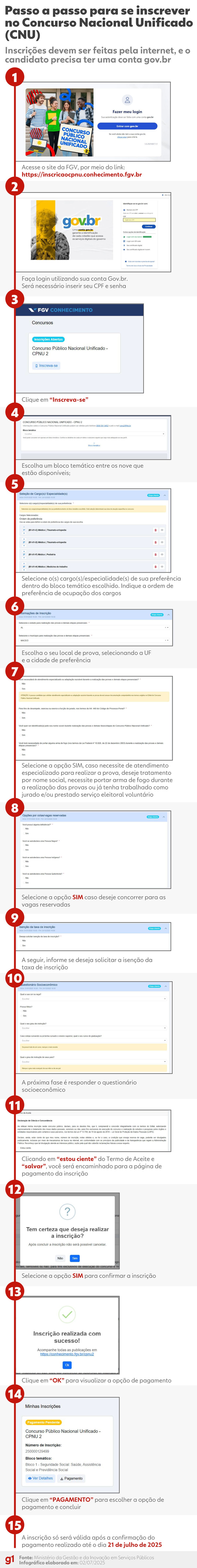 Como se inscrever na segunda edição do Concurso Nacional Unificado (CNU) — Foto: Arte g1