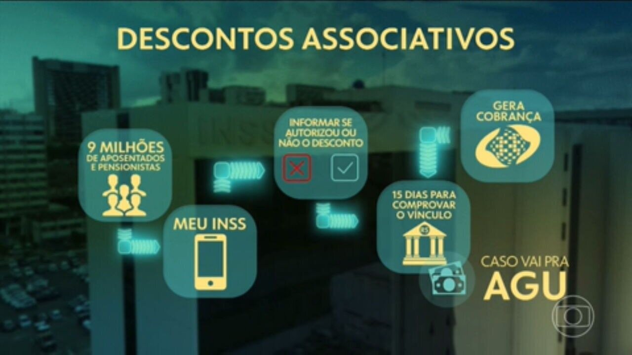 Fraude no INSS: AGU pede à Justiça bloqueio de bens de mais 14 investigados