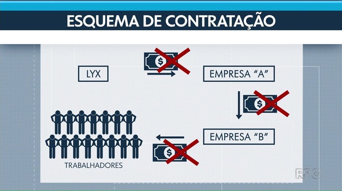 MP ouve nesta terça (6) contratados em suposto esquema de