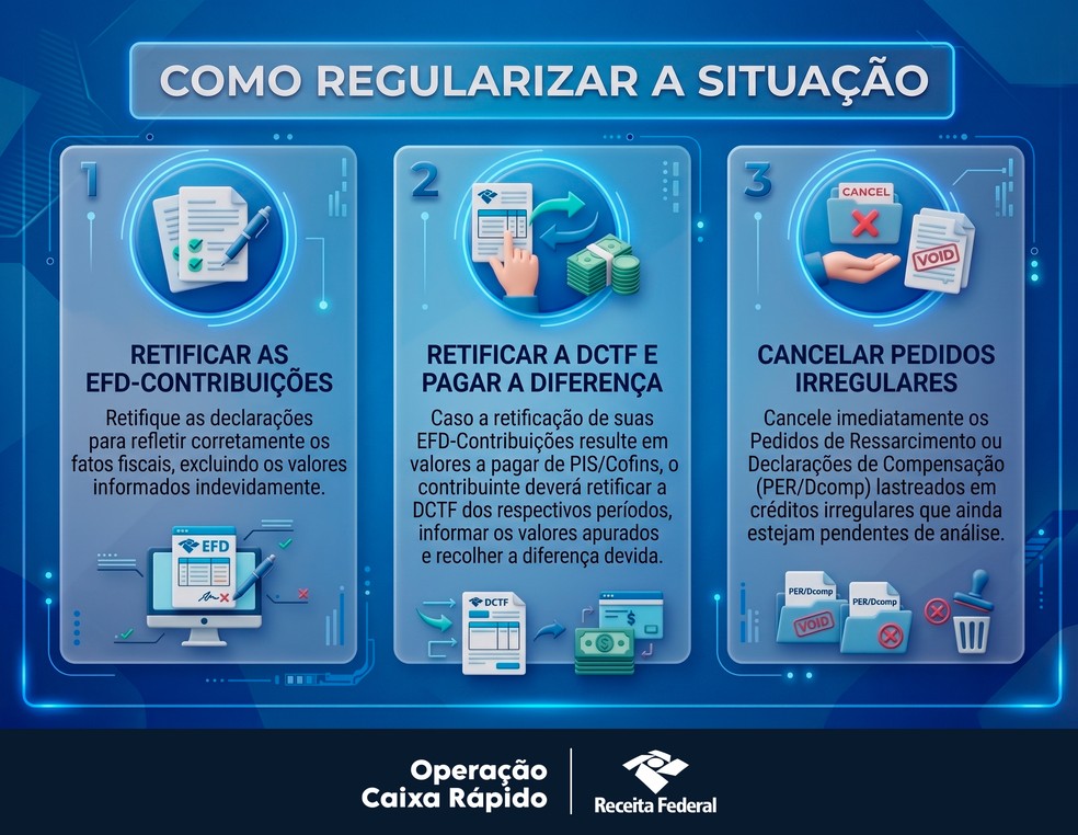 Veja como regularizar a situação — Foto: Receita Federal
