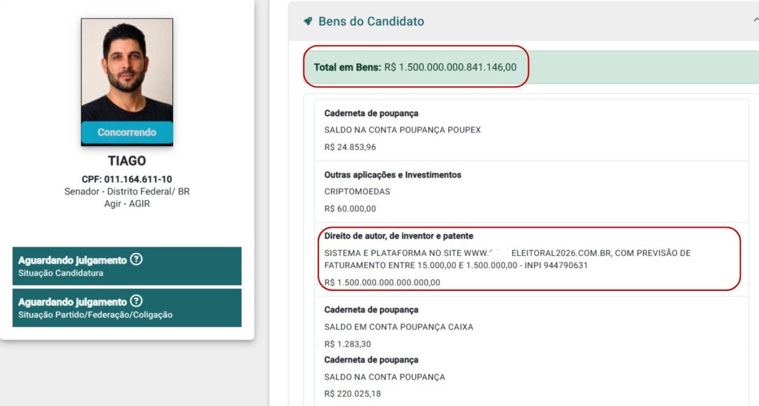 Erro de digitação faz candidato no DF declarar R$ 1,5 quatrilhão em patrimônio ao TSE; veja imagem