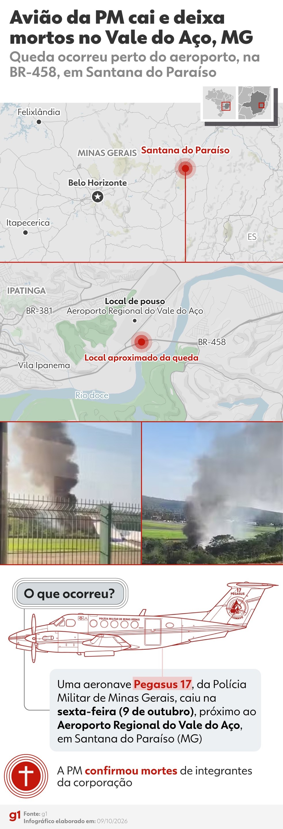 Avião da PM cai e deixa mortos no Vale do Aço, em MG — Foto: Arte/g1