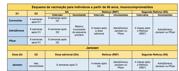 Agenda de Vacinação Covid-19 - Acima de 60 anos - Prefeitura Municipal de  Monte Belo - MG - Prefeitura de Monte Belo - MG