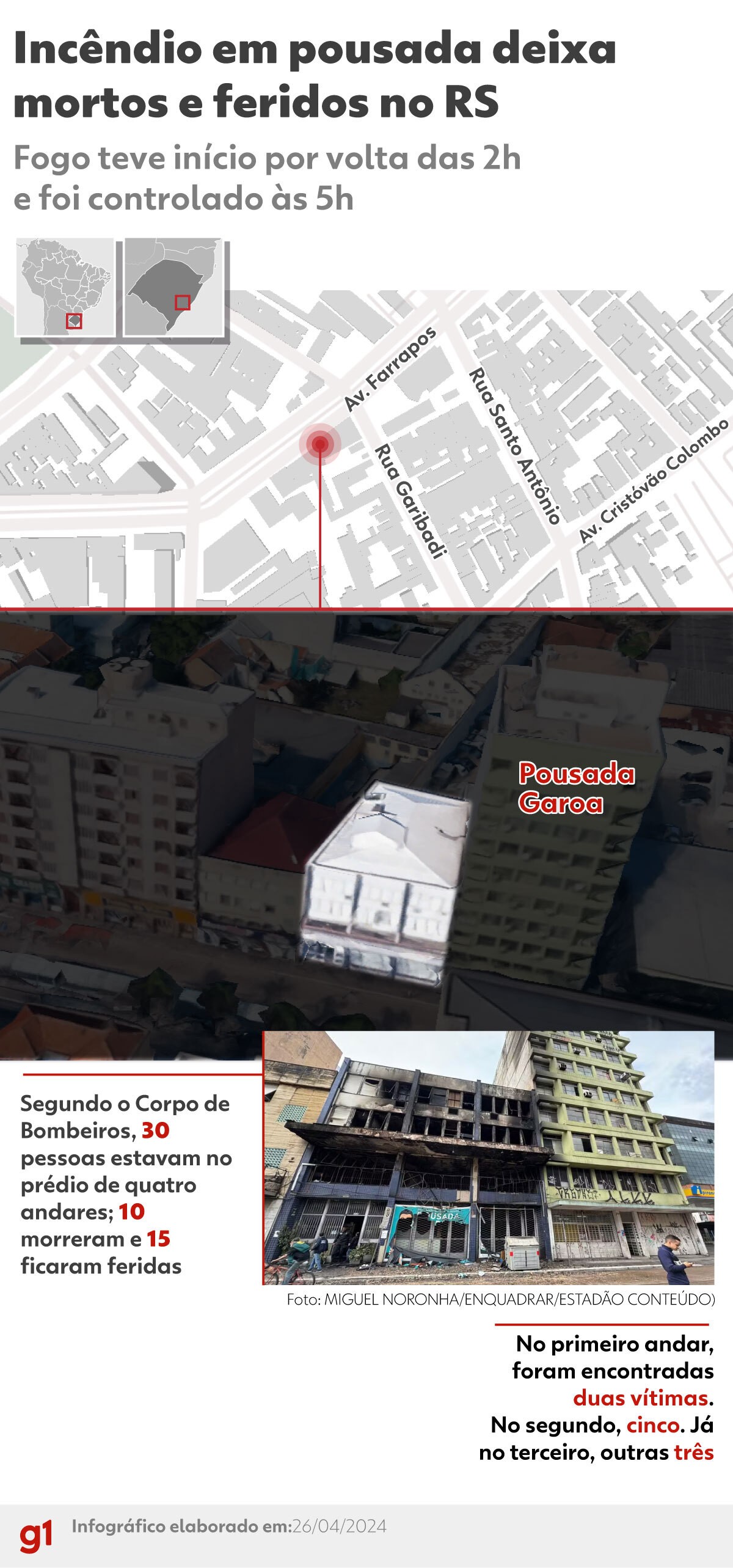 'Hipótese de incêndio criminoso', diz coordenador da Defesa Civil sobre fogo em pousada de Porto Alegre