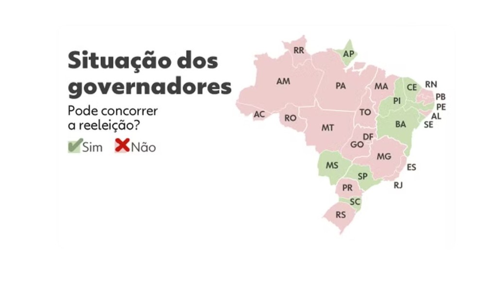 Mídia de distribuição - Situação dos governadores em 2026 — Foto: Arte/g1