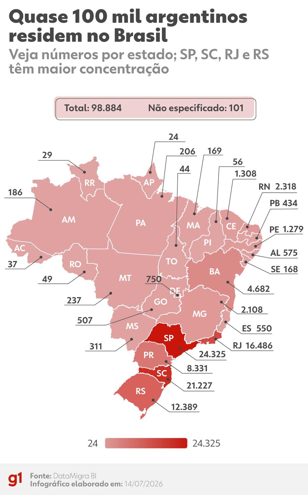 Quase 100 mil argentinos residentes no Brasil apoiam a seleção contra a Inglaterra na Copa