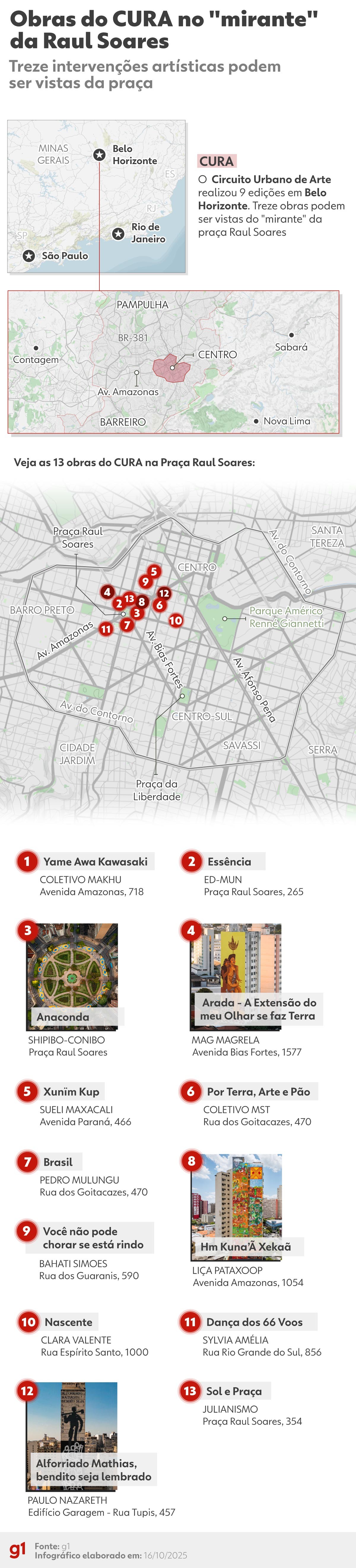 Mapa mostra prédios do CURA na Raul Soares