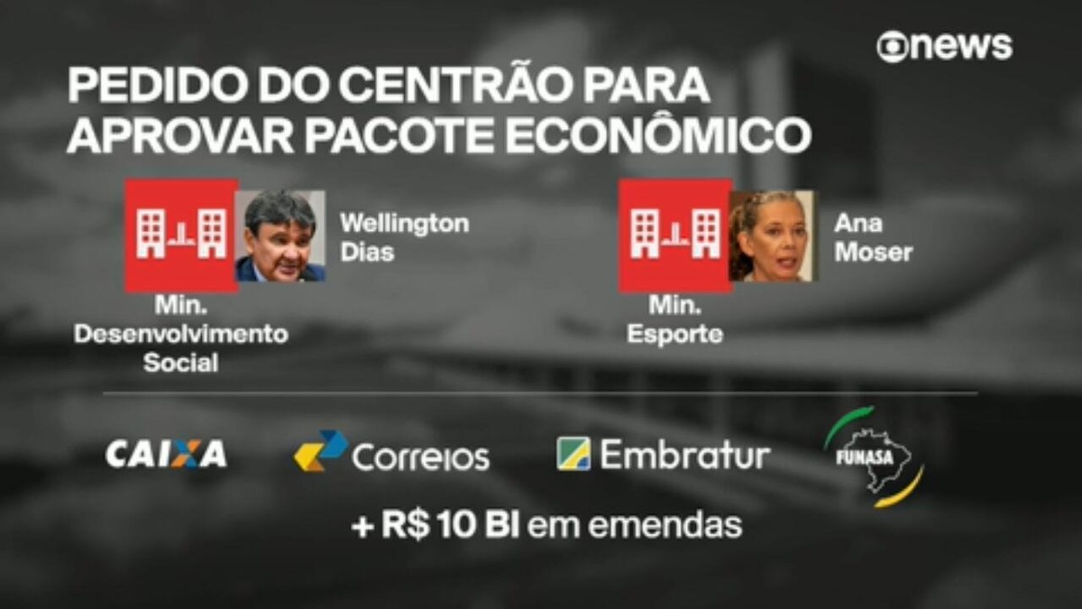 Dois Ministérios, Quatro Estatais E ‘jumbão’ De R$ 10 Bi: O Pedido Do ...