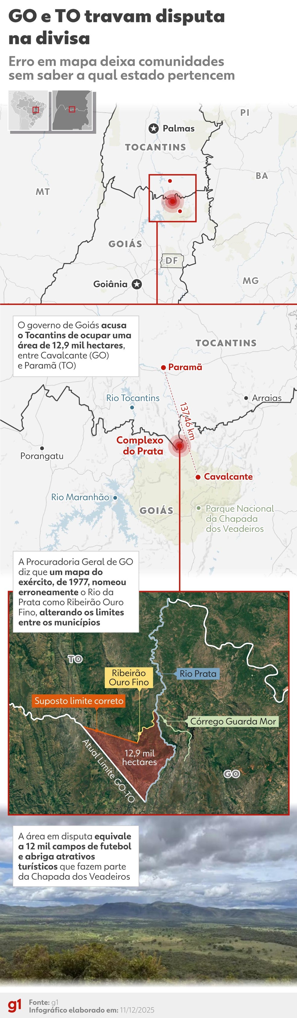 Infográfico - Paraíso turístico vira foco de disputa entre GO e TO por divisa após erro em mapa dos anos 70 — Foto: arte/g1