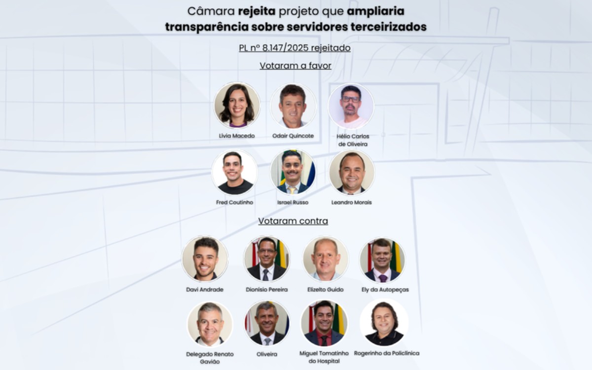 Câmara de Pouso Alegre rejeita projeto sobre servidores terceirizados