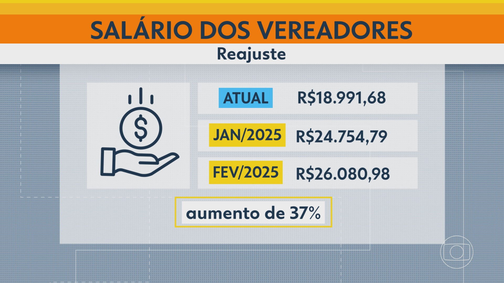 Vereadores de SP aumentam próprio salário em quase 40% e vão receber ...