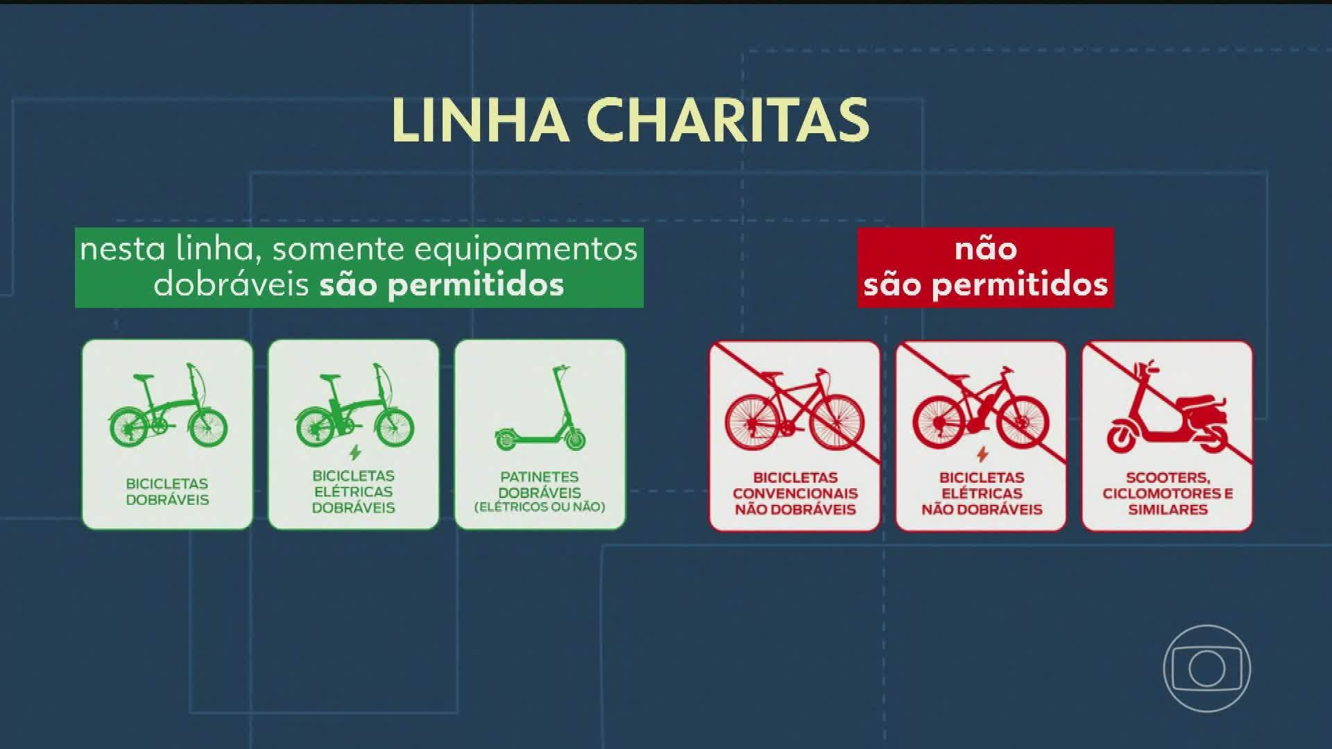 VÍDEOS: RJ1 de quinta, 13 de agosto de 2026