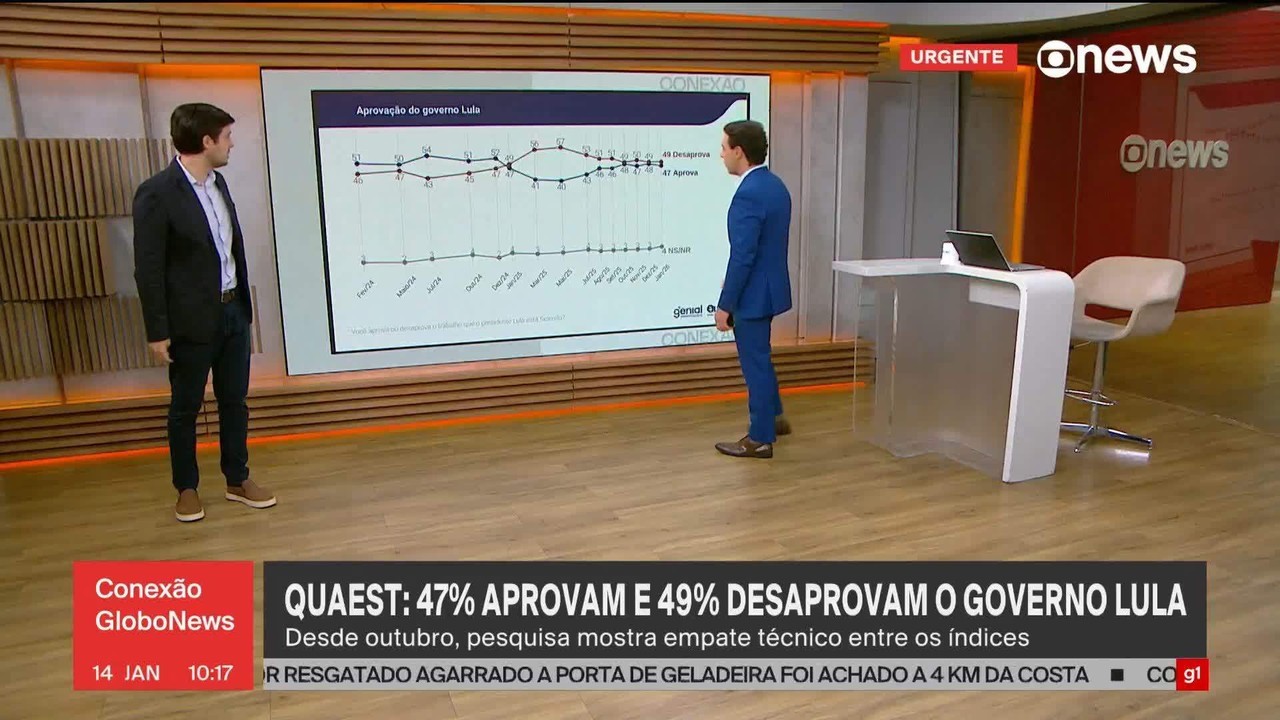 Quaest, 1º turno: Lula segue à frente em 7 eventuais cenários, e Flávio se consolida na oposição, diz pesquisa