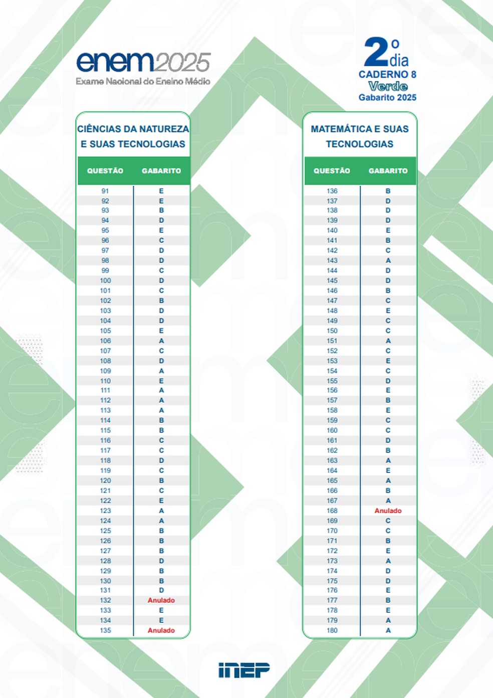 Gabarito Enem 2025 - 2º domingo - prova VERDE — Foto: Inep