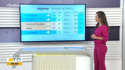 Tocantins tem alerta de chuvas intensas nesta segunda-feira (7)