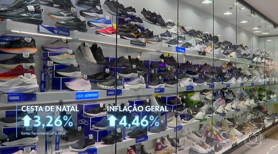 Preços dos presentes de Natal subiram menos que a inflação geral em 2025