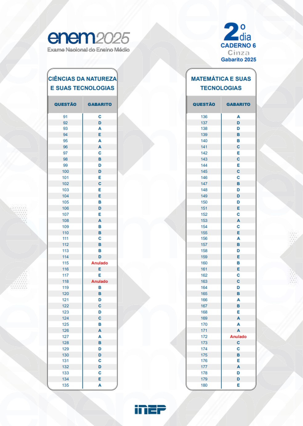 Gabarito Enem 2025 - 2º domingo - prova CINZA — Foto: Inep