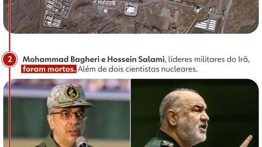 Israel x Irã: entenda o mapa do conflito no Oriente Médio - Os dois países são os principais rivais no Oriente Médio, e a tensão entre os dois países aumentou após o início da guerra na Faixa de Gaza — o Hamas é financiado pelo regime iraniano.