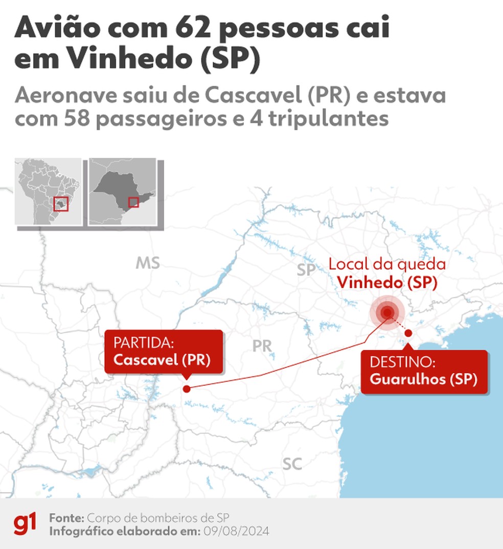 Avião com 62 pessoas cai em Vinhedo — Foto: Arte g1