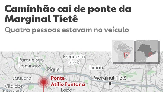 Caminhão com quatro pessoas cai de ponte na Marginal Tietê