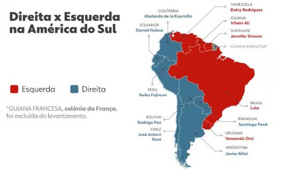 Direita x Esquerda - mapa da América do Sul após reeleição de Lula — Foto: arte/g1