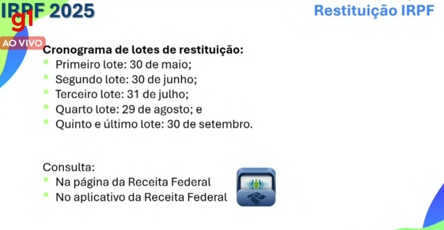 Imposto de Renda 2025: Receita espera receber 46,2 milhões de declarações neste ano