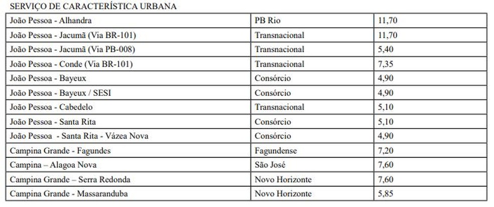 Principais linhas que sofreram reajusta no valor da passagem intermunicipal, nas regiões metropolitanas de João Pessoa e Campina Grande — Foto: Diário Oficial do Estado (DOE)