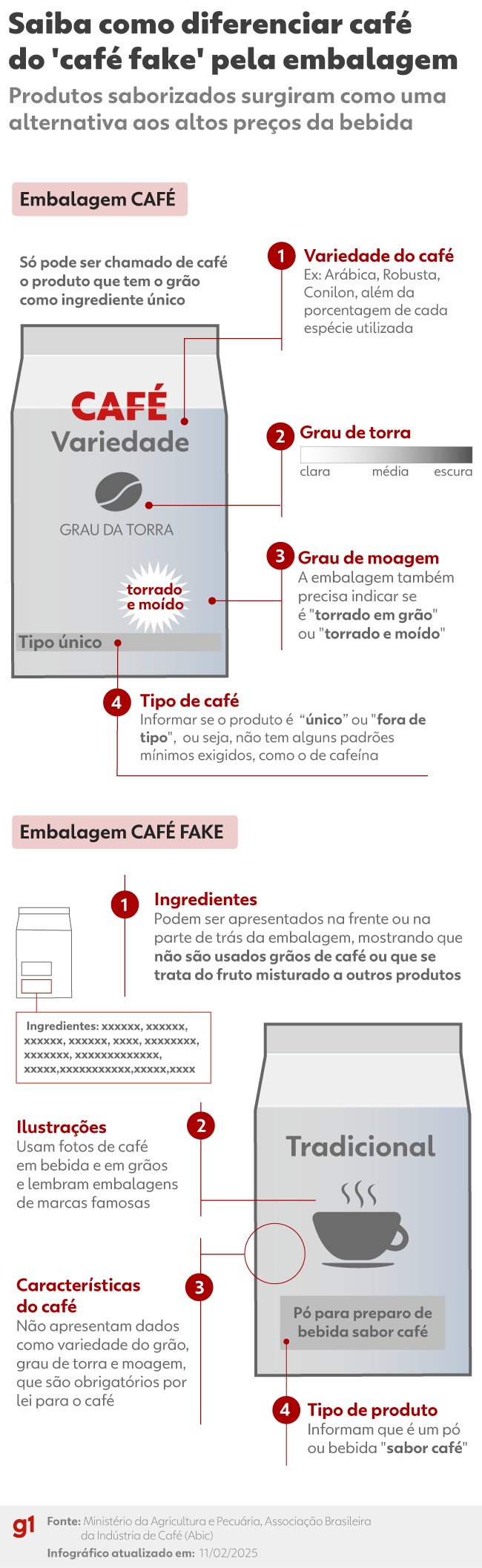 Europa também tem 'café fake', feito de chicória