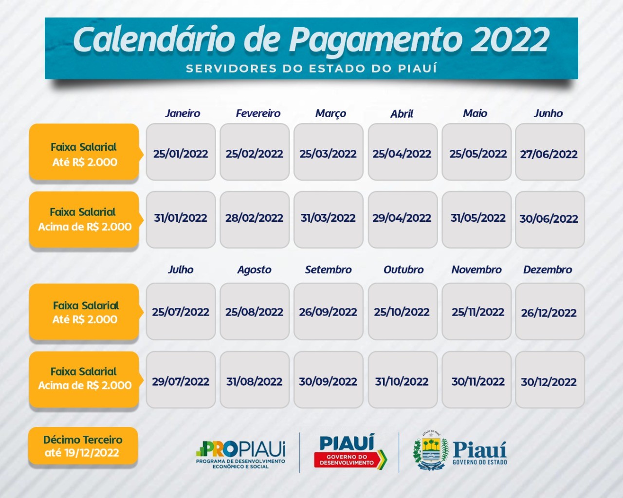 Governo do Piauí divulga tabela de pagamento de servidores de 2022 | G1