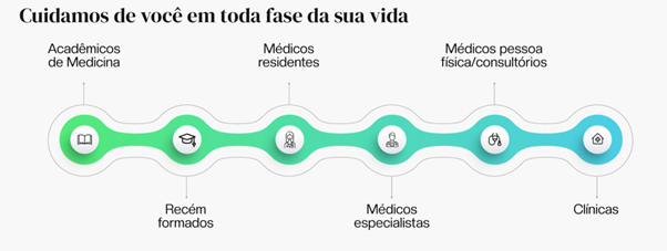 Você Não Tá Convidada pro Meu Bat Mitzvá!