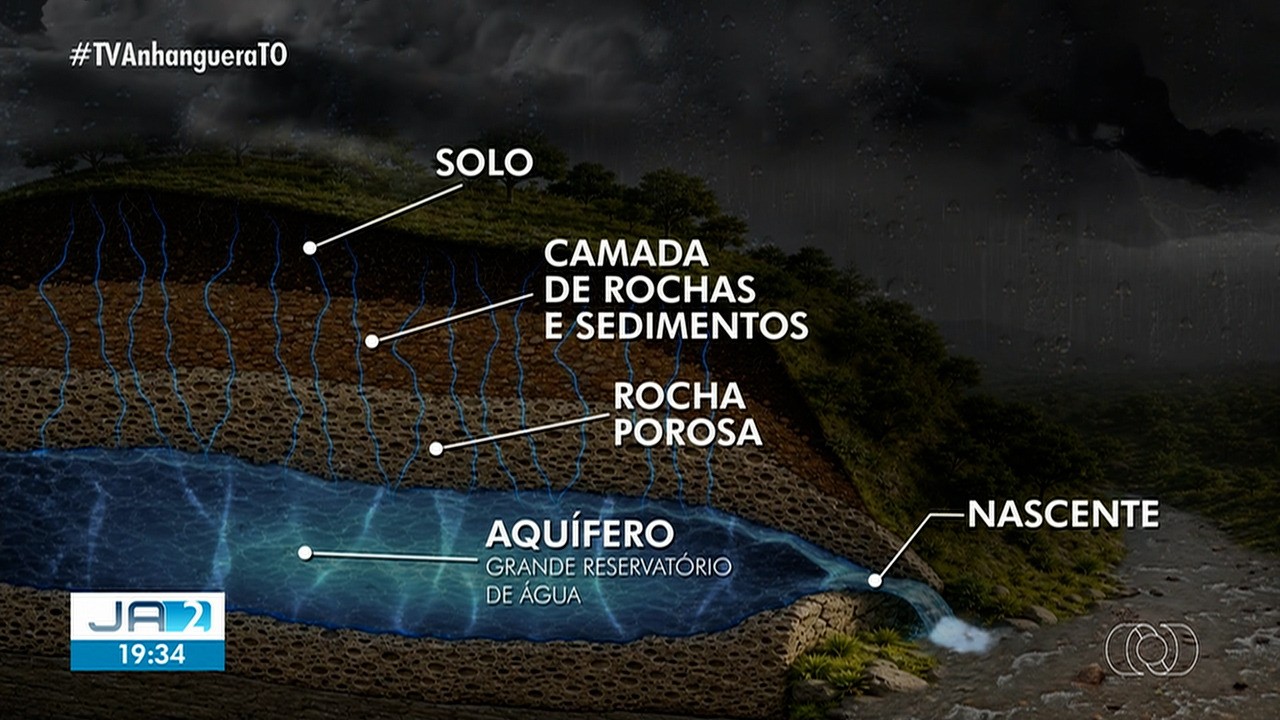 VÍDEOS: Jornal Anhanguera 2ª Edição-TO de terça-feira, 11 de agosto de 2026