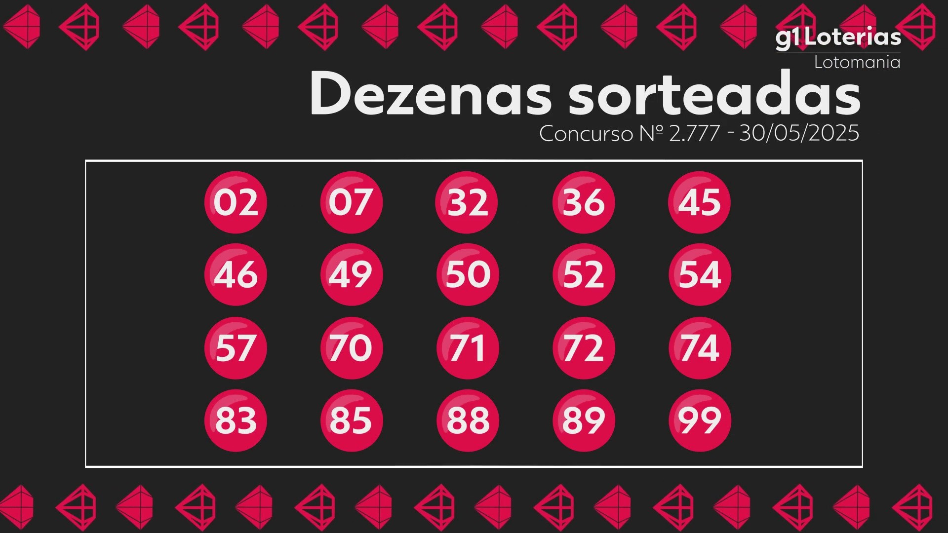 Lotomania: resultado do concurso 2777