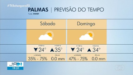 Veja a previsão do tempo para Palmas