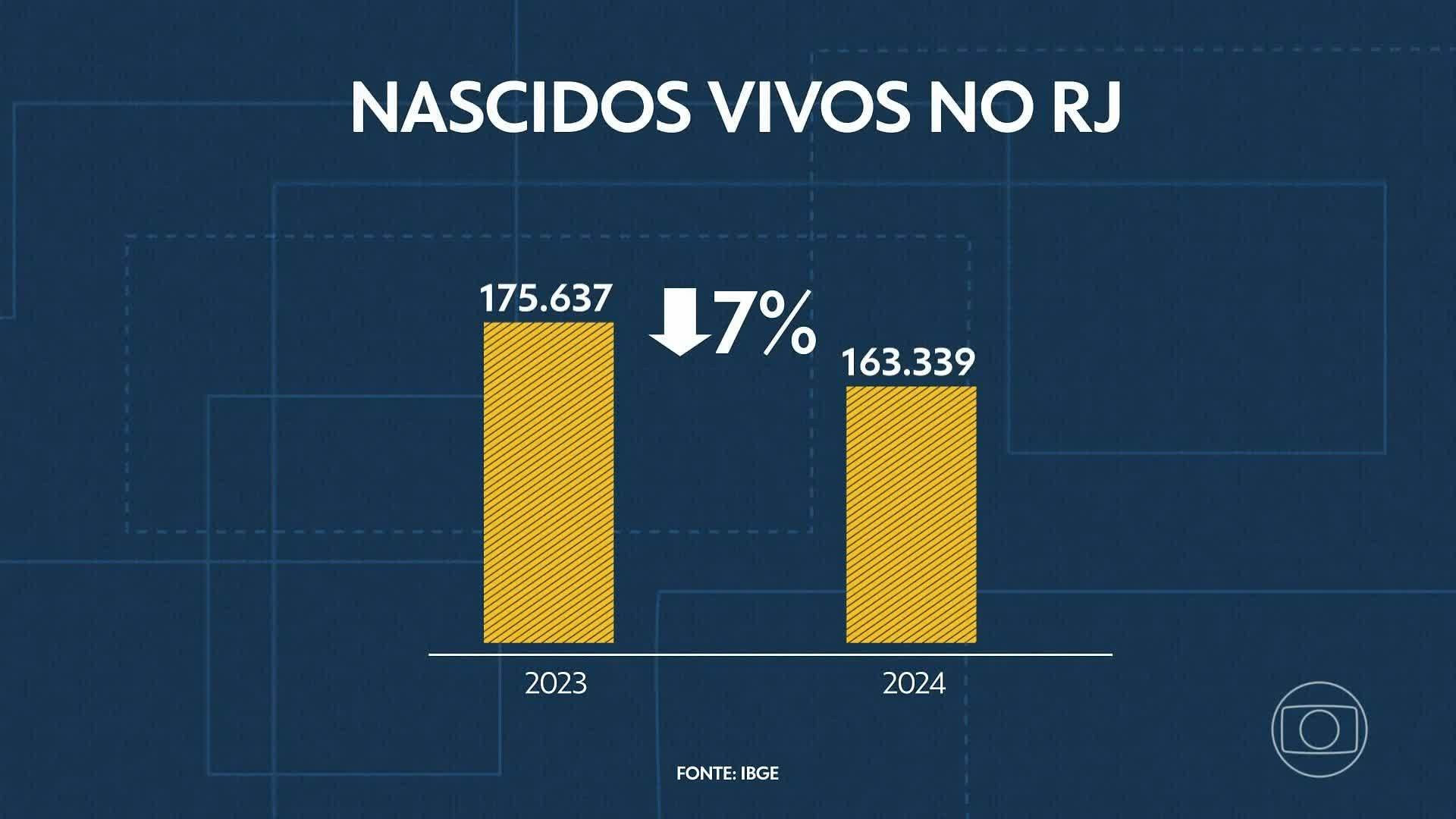 VÍDEOS: RJ1 de quarta, 10 de dezembro de 2025
