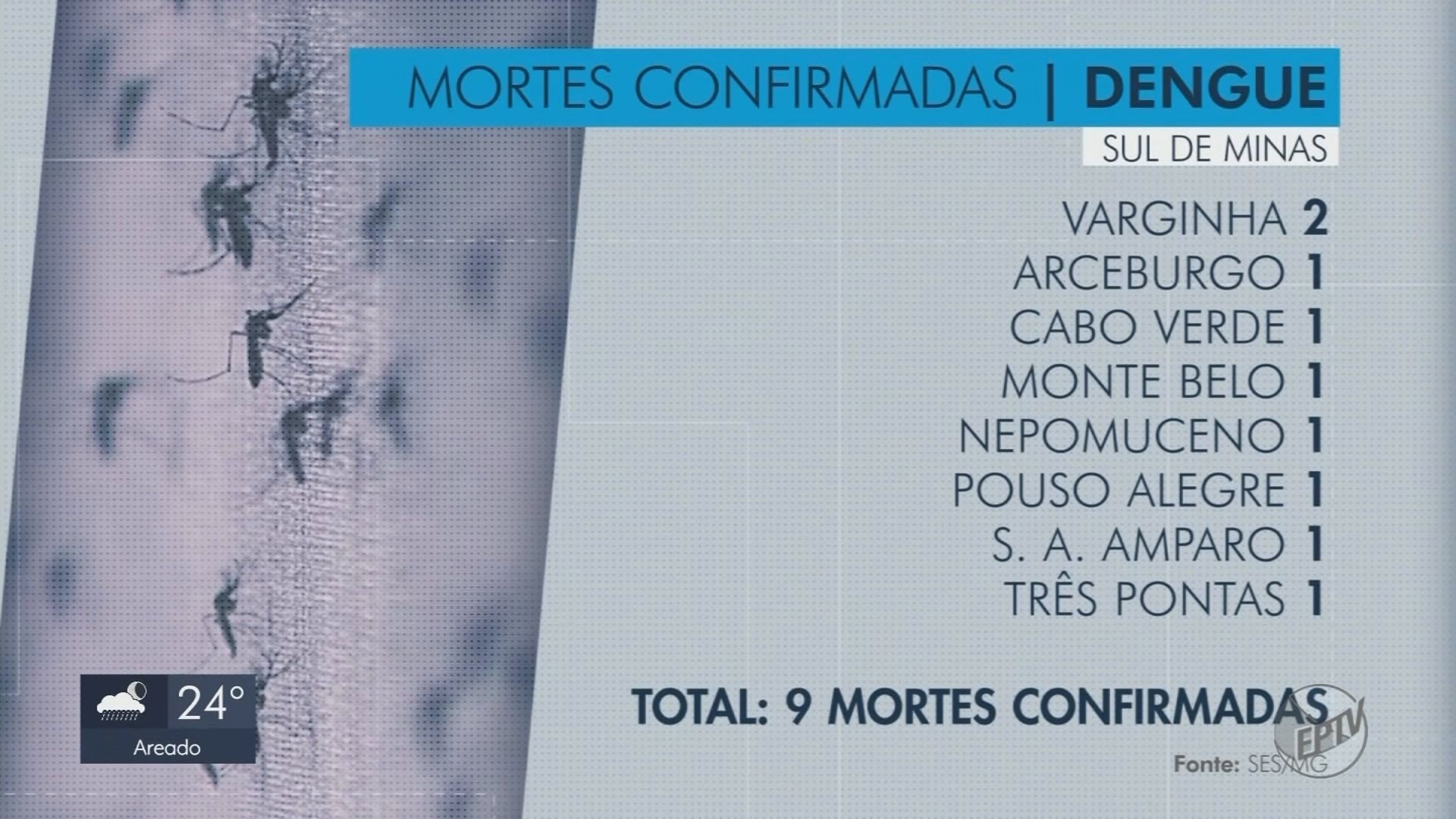 VÍDEOS: EPTV 2 Sul de Minas de terça-feira, 2 de abril 