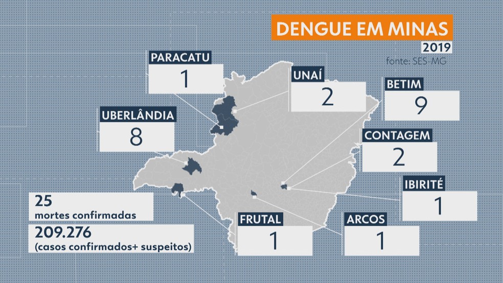 Boletim Epidemiológico de Monitoramento registra 57.524 casos confirmados  de Dengue, Chikungunya e Zika em Minas Gerais – Associação Mineira de  Municípios