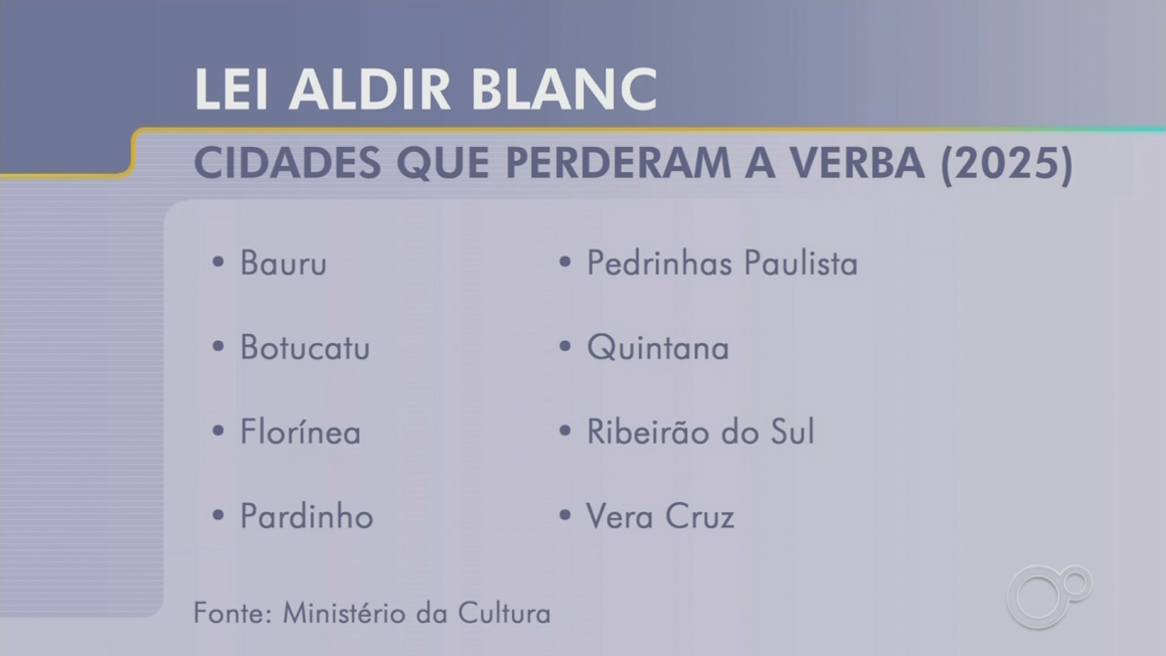 Oito cidades do centro-oeste paulista podem perder verba da Lei Aldir Blanc em 2025 devido à não utilização dos recursos