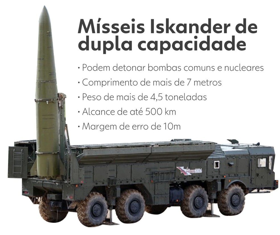 Lançador de armas nucleares russo — Foto: Arte g1