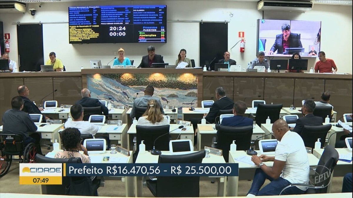 Por 6 votos a 3, vereadores rejeitam criação de comissão que analisaria  contratação de radares - Câmara Municipal de Piracicaba