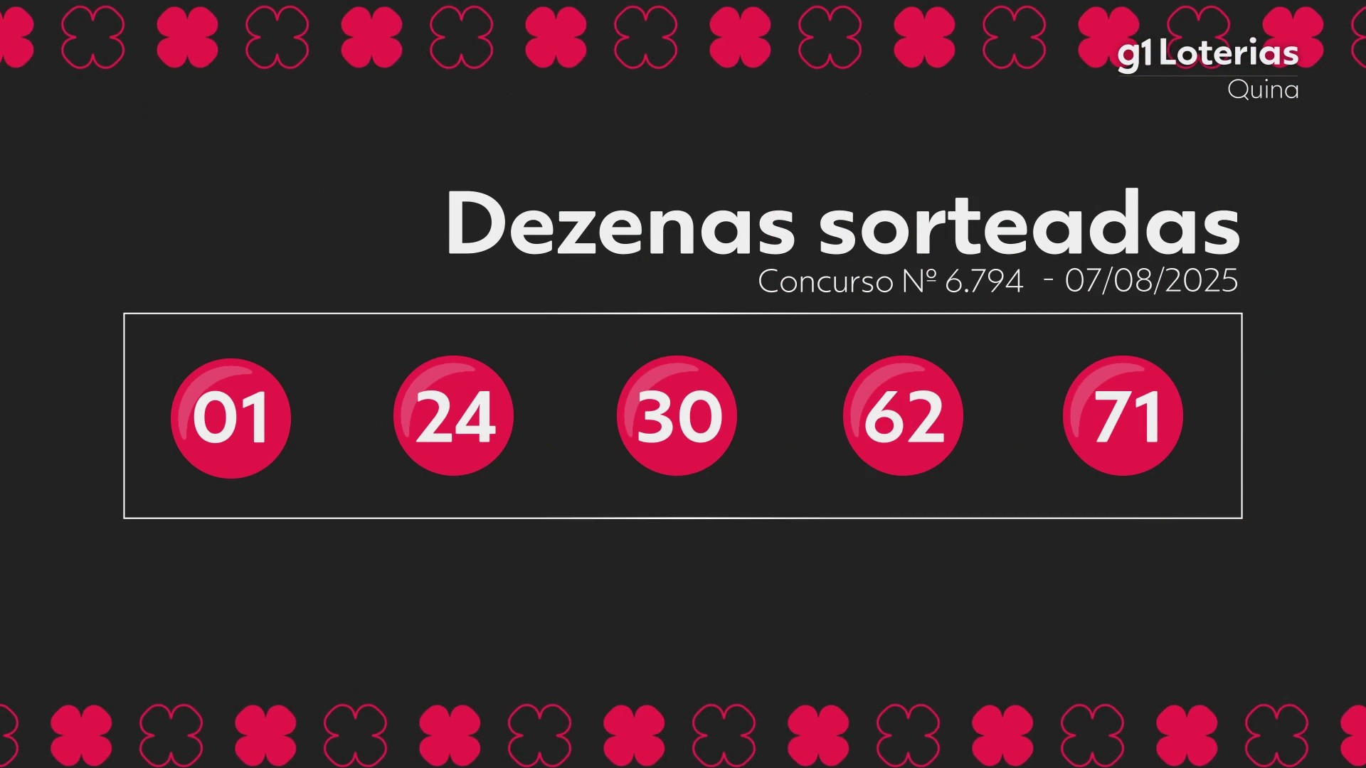 Quina hoje: resultado do concurso 6794 e números sorteados