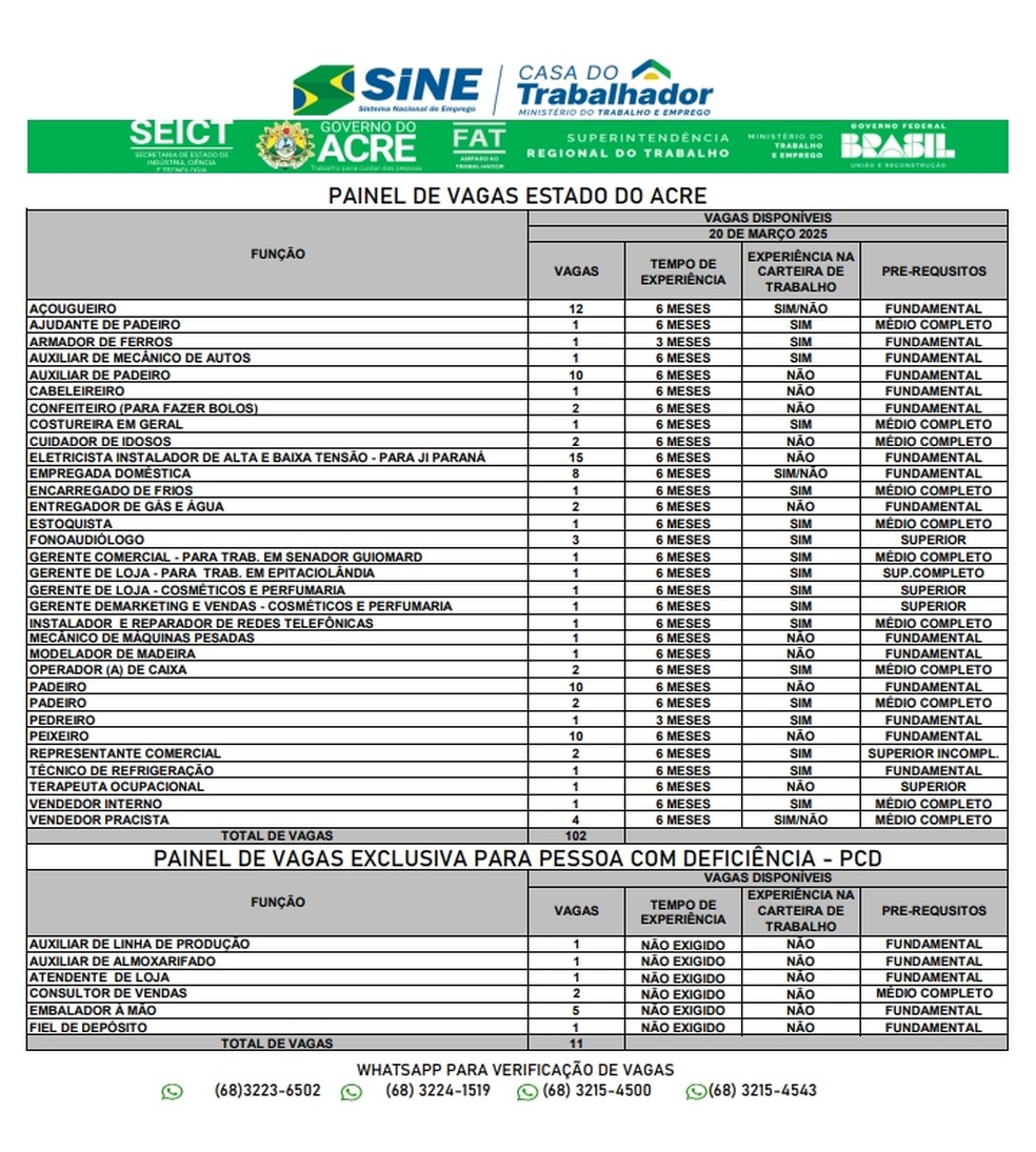Sine Acre oferta 113 vagas nesta quinta-feira (20) — Foto: Divulgação