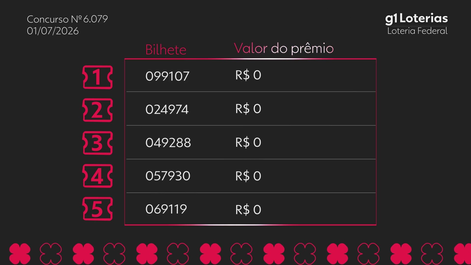 Loteria Federal hoje: resultado do concurso 6079 e números sorteados