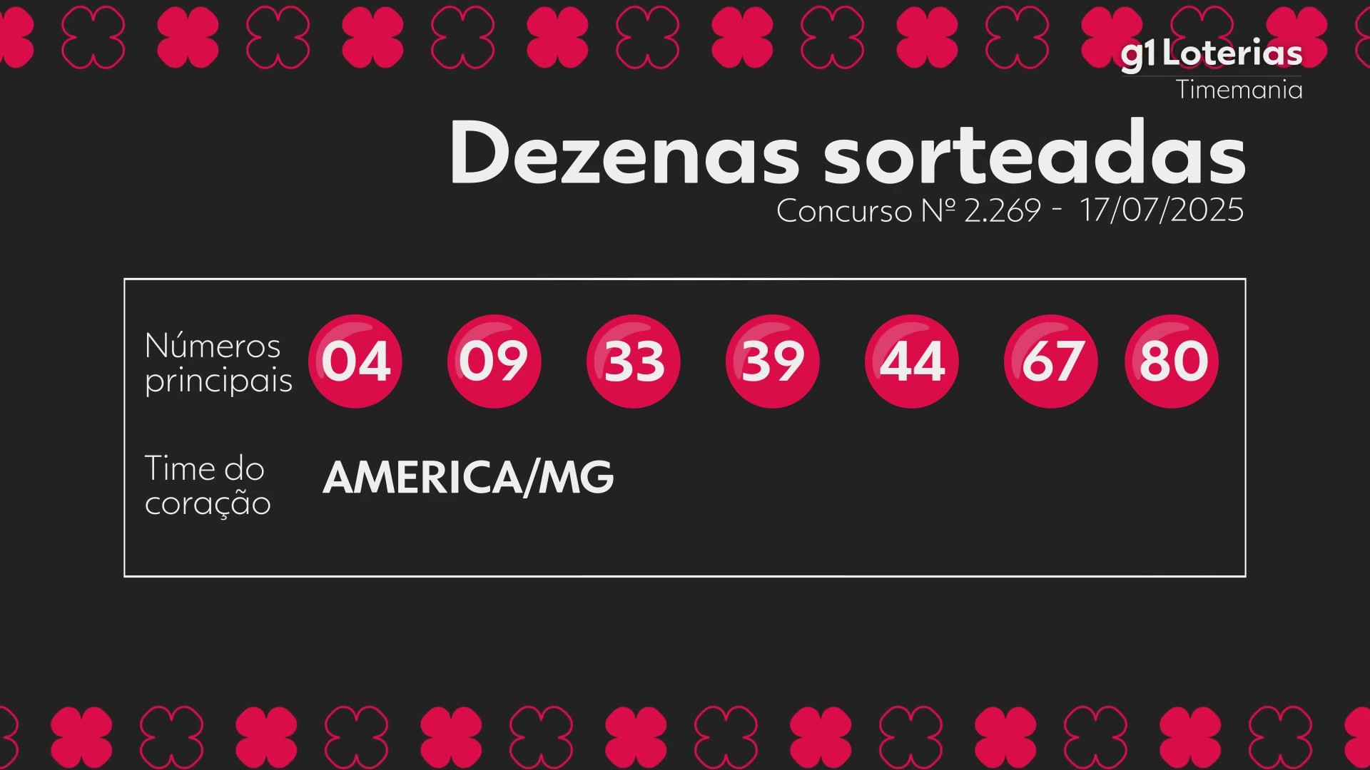 Você Não Tá Convidada pro Meu Bat Mitzvá!